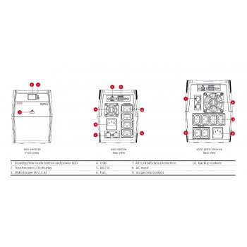 ABB PowerValue 11LI Up 1500VA