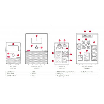 ABB PowerValue 11LI Pro 800VA